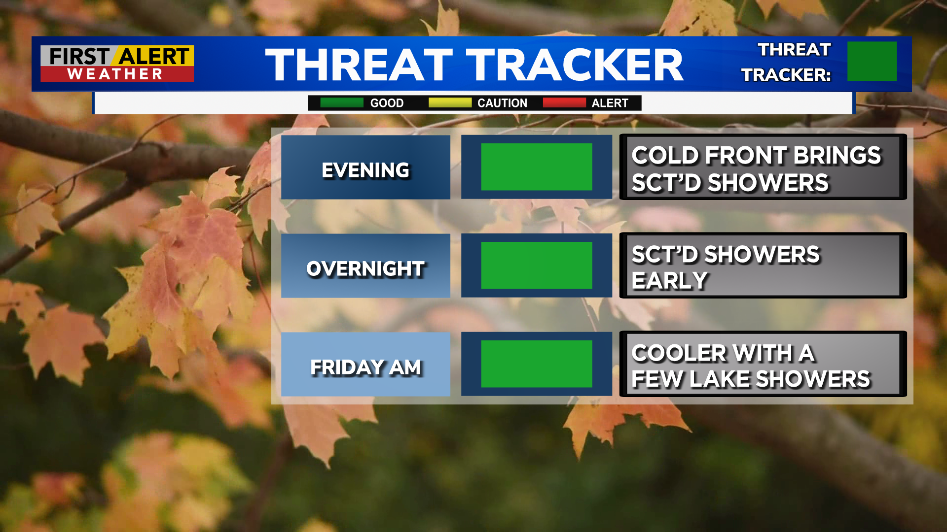 First Alert Weather: Rochester tied a record high Thursday; cooler temperatures are on the way — WHEC News10NBC (Rochester)