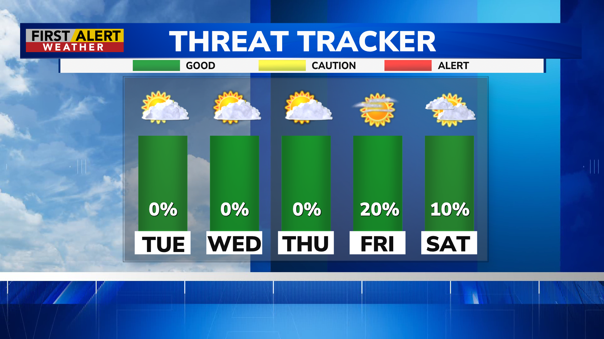 First Alert Weather: Tracking Cooler air Tuesday, then another warm up on the way — WHEC News10NBC (Rochester)