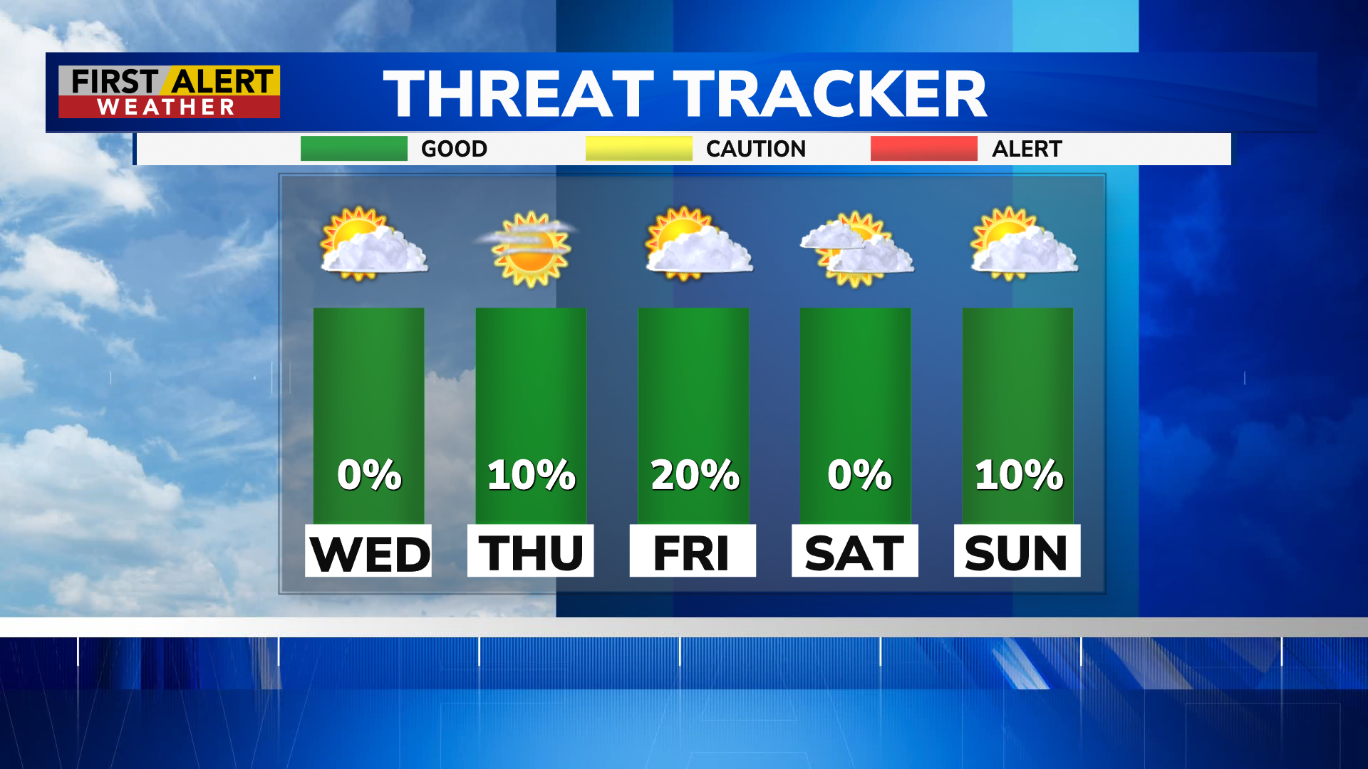 First Alert Weather: Tracking a mid-week warmup and quiet Halloween weather — WHEC News10NBC (Rochester)