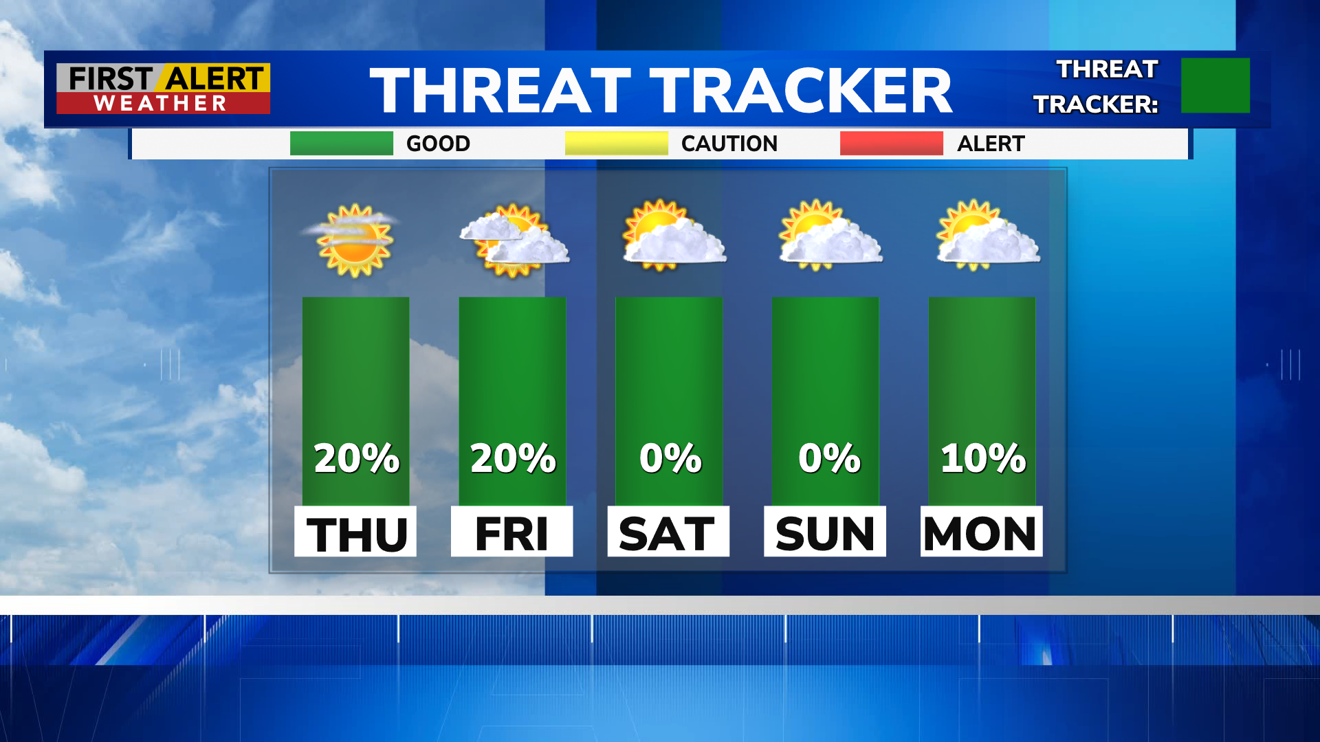 First Alert Weather: Tracking near record warmth and a little rain Thursday — WHEC News10NBC (Rochester)